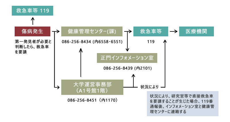 平日(9:00~17:00)