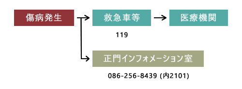 休日および前項以外