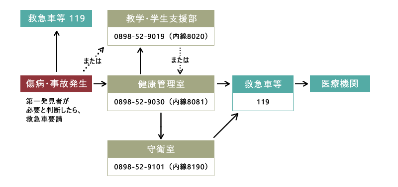 平日(9:00～17:00　通常授業日)