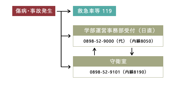 土曜日（日直在 9:00～17:00）